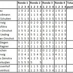 uitslag wintercup 2017-18-4